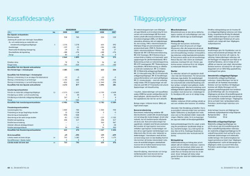 AB Storstockholms Lokaltrafik ÃƒÂ…rsberÃƒÂ¤ttelse 2008 - SpÃƒÂ¥rvÃƒÂ¤gsmuseet