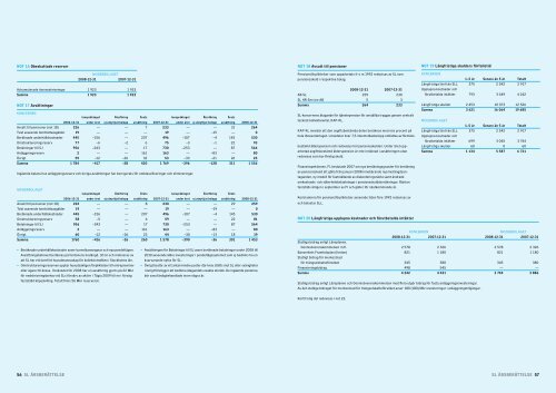 AB Storstockholms Lokaltrafik ÃƒÂ…rsberÃƒÂ¤ttelse 2008 - SpÃƒÂ¥rvÃƒÂ¤gsmuseet