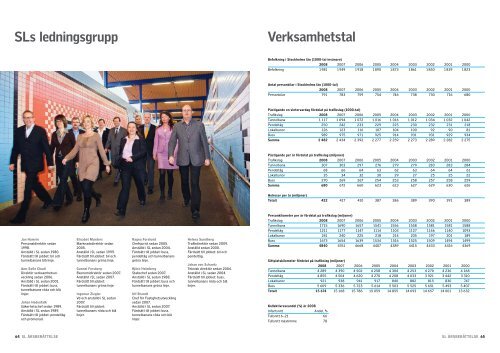 AB Storstockholms Lokaltrafik ÃƒÂ…rsberÃƒÂ¤ttelse 2008 - SpÃƒÂ¥rvÃƒÂ¤gsmuseet