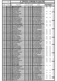 Classifica ufficiale - Wedosport