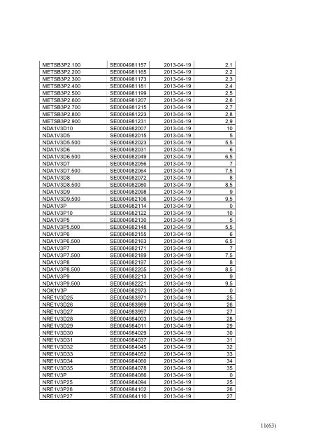 New Strikes from NASDAQ OMX Derivatives Markets - GlobeNewswire