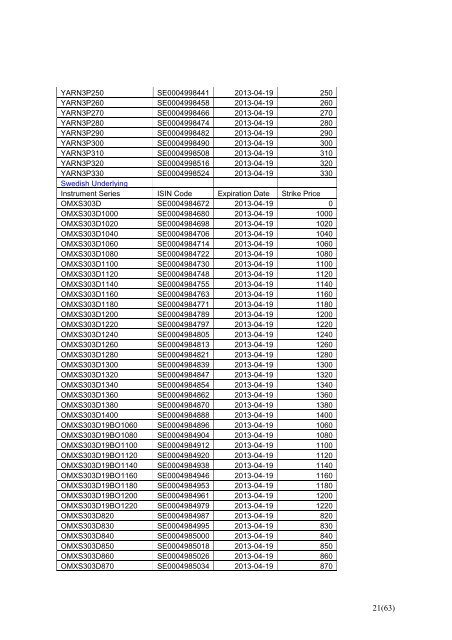 New Strikes from NASDAQ OMX Derivatives Markets - GlobeNewswire