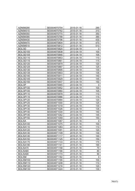 New Strikes from NASDAQ OMX Derivatives Markets - GlobeNewswire