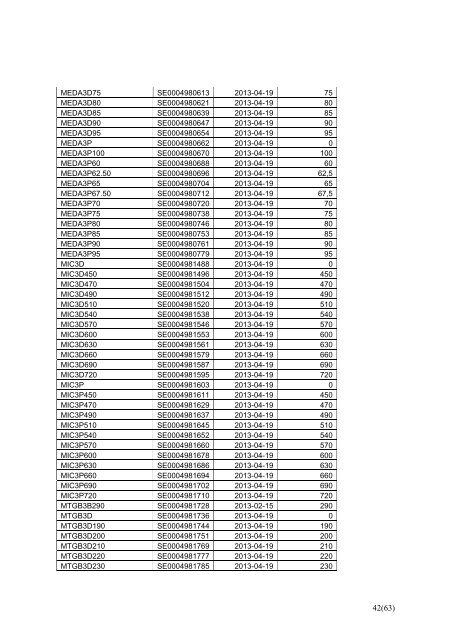 New Strikes from NASDAQ OMX Derivatives Markets - GlobeNewswire