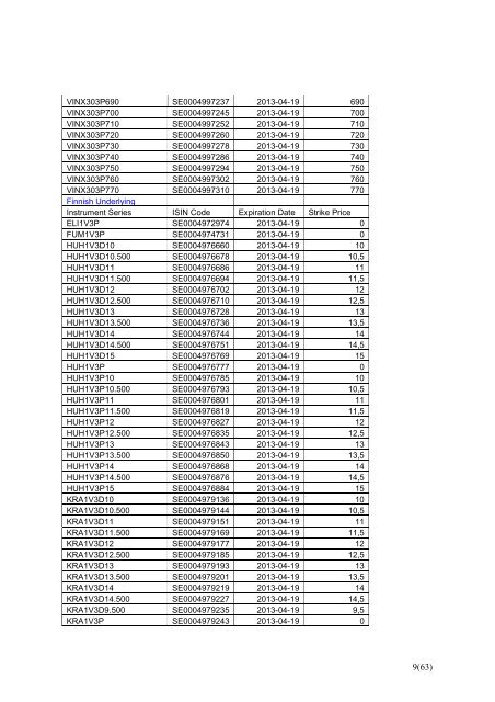 New Strikes from NASDAQ OMX Derivatives Markets - GlobeNewswire