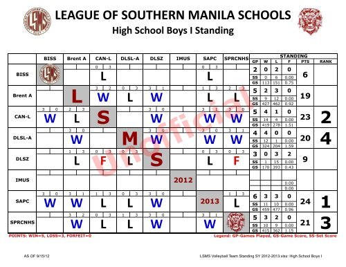 0 - Brent International School Manila