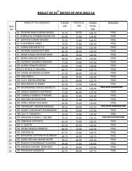 RESULT OF 21 BATCH OF AFIH 2012-13 - DGFASLI