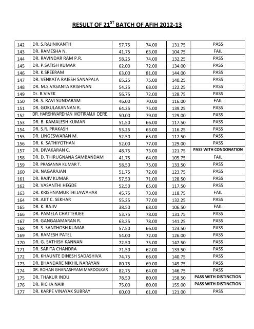 RESULT OF 21 BATCH OF AFIH 2012-13 - DGFASLI