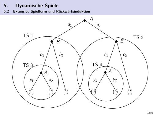 Spieltheorie - Friedrich-Schiller-Universität Jena