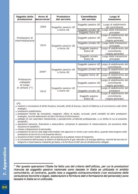 Guida "L'IVA nell'Unione Europea" - Liguria - Agenzia delle Entrate