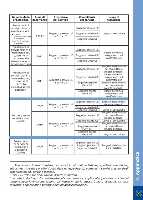 Guida "L'IVA nell'Unione Europea" - Liguria - Agenzia delle Entrate