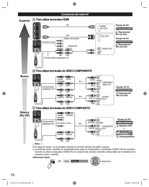 Manual de usuario TC-L32E5X - Panasonic