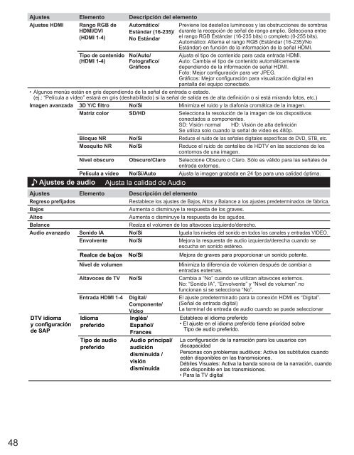 Manual de usuario TC-L32E5X - Panasonic