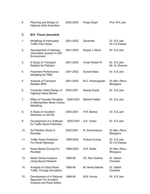 CURRICULUM VITAE - Indian Institute of Technology Roorkee