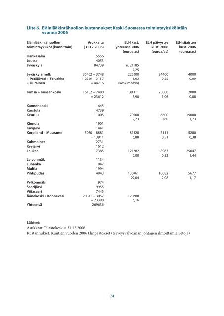 ISBN 978-951-594-316-3 - Keski-Suomen liitto