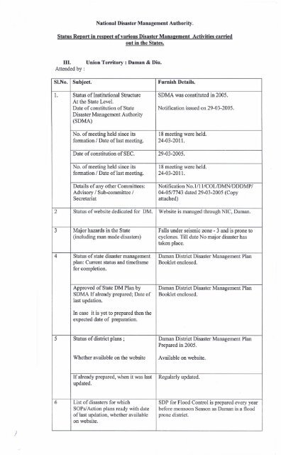 Disaster Management Plan - Daman