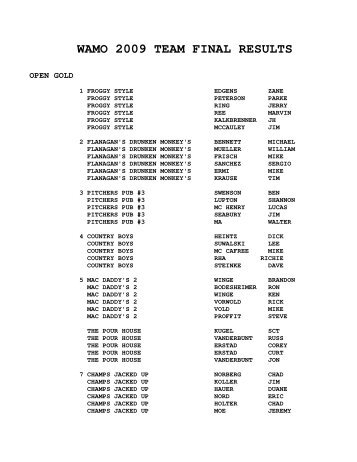 WAMO 2009 TEAM FINAL RESULTS