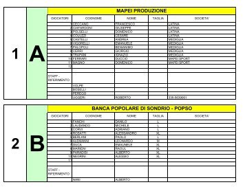 squadre partecipanti - Unione Sportiva Bormiese