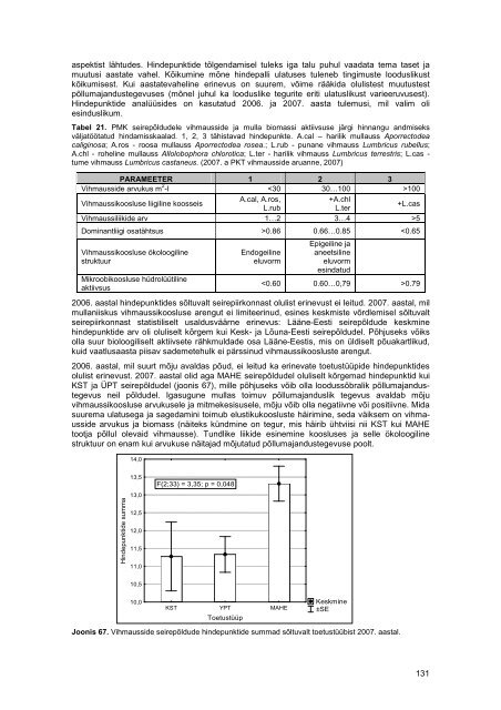 MAK 2004-2006 pÃµllumajandusliku keskkonnatoetuse ...