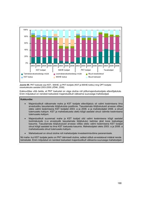 MAK 2004-2006 pÃµllumajandusliku keskkonnatoetuse ...