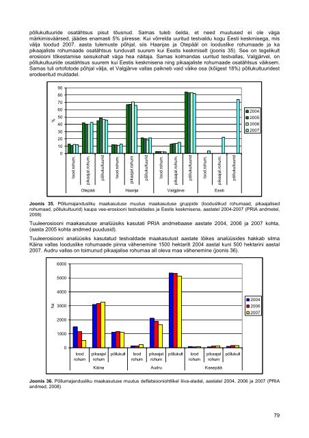 MAK 2004-2006 pÃµllumajandusliku keskkonnatoetuse ...