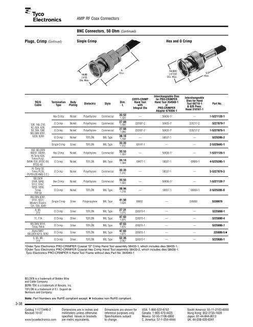 3RF Coax Connectors