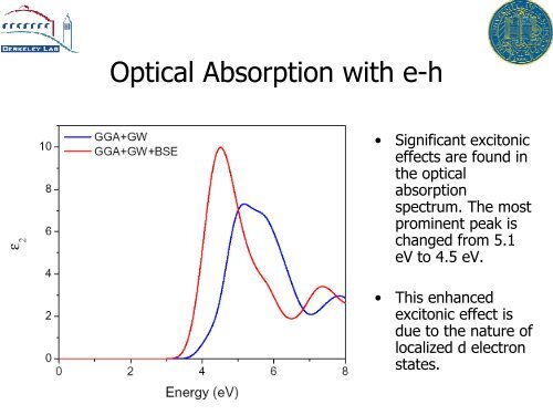 GW-BSE Calculation of the Optical Response of Spin-polarized ...
