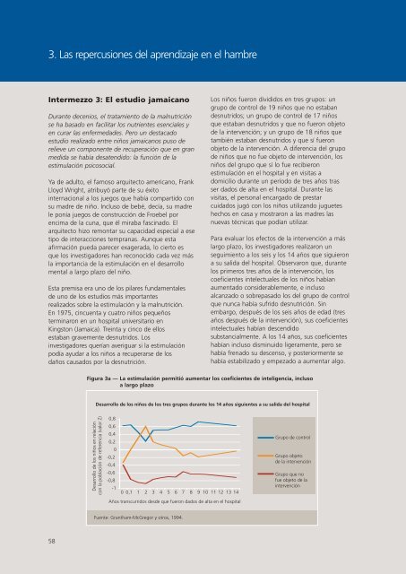 PARTE II: El hambre y el aprendizaje - BVSDE