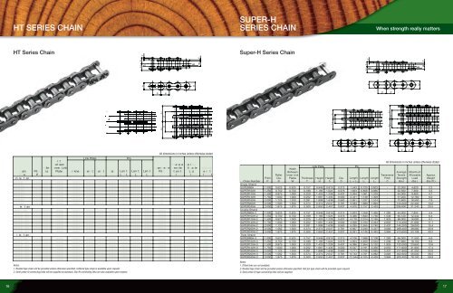 Tsubaki Guide to Forestry Products