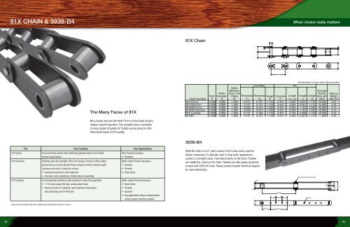 Tsubaki Guide to Forestry Products