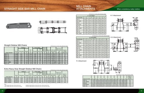 Tsubaki Guide to Forestry Products