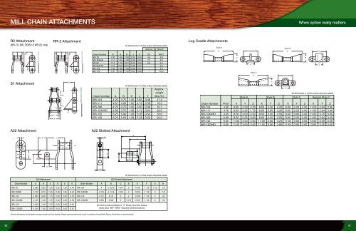 Tsubaki Guide to Forestry Products