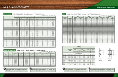 Tsubaki Guide to Forestry Products