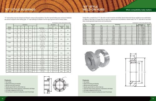 Tsubaki Guide to Forestry Products