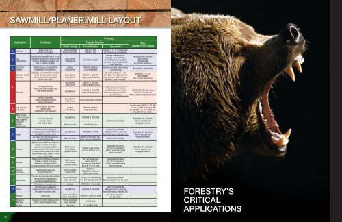 Tsubaki Guide to Forestry Products