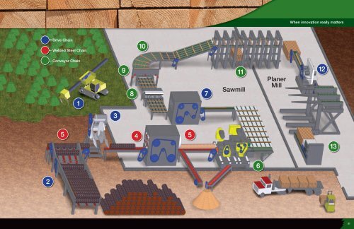 Tsubaki Guide to Forestry Products