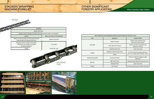 Tsubaki Guide to Forestry Products