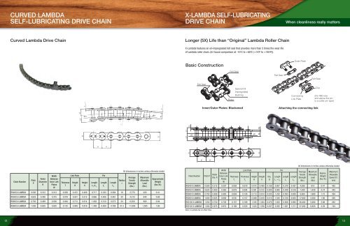 Tsubaki Guide to Forestry Products