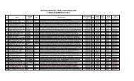 Daftar Dosen Yang Mengajukan Proposal Diterima Sementara.