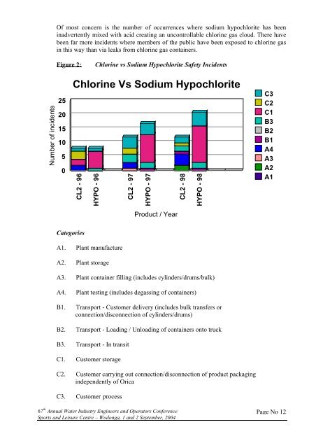 CHLORINE GAS V's SODIUM HYPOCHLORITE - WIOA