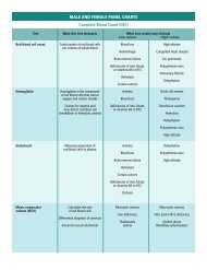 Male and female panel charts