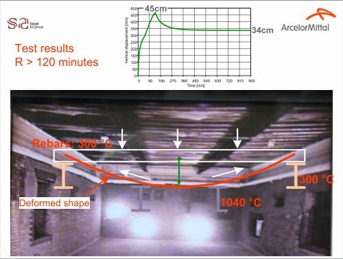 Structural Steel Fire Engineering