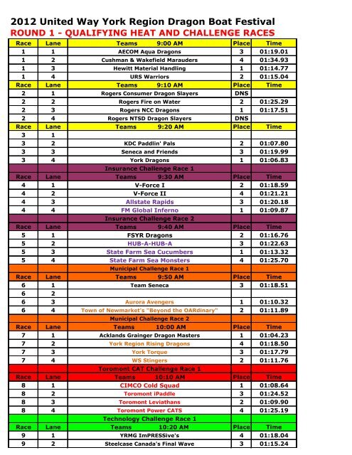 2012 Dragon Boat Race Results - United Way of York Region