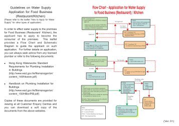 Guidelines on Water Supply Application for Food Business