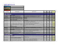 ZyXEL RRP Price List xDSL Gateway IP DSLAM/MSAN - Partner