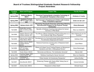 Board of Trustees Distinguished Graduate Student Research ...