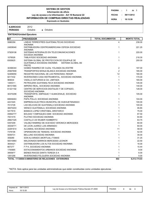 informaciÃ³n de compras directas realizadas - Ministerio de ...