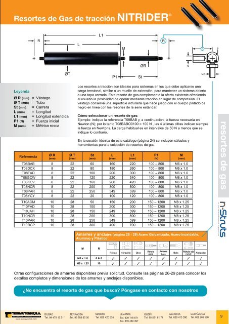 AMORTIGUADORES DE GAS - Tecnautomat