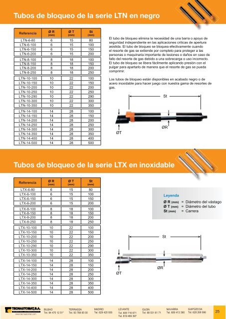 AMORTIGUADORES DE GAS - Tecnautomat