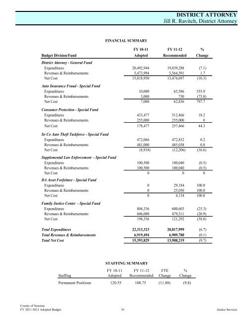 Fiscal Year 2011-2012 Adopted Budget - County of Sonoma